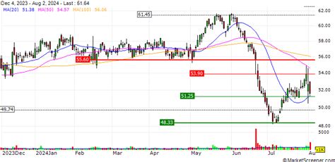 Sonoco ISCC PLUS Certification Promotes Flexible Packaging Circularity ...
