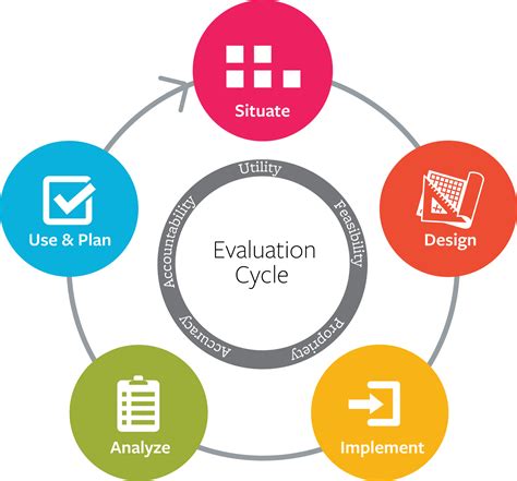 Design Cycle Graph 的图像结果