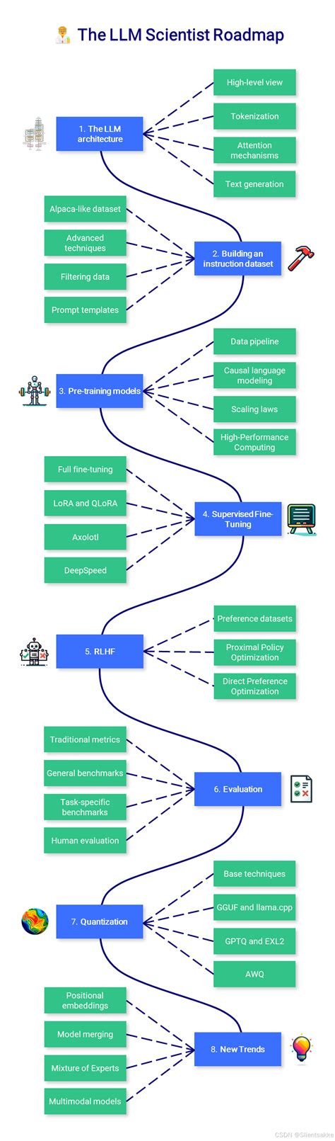 Large Language Model Neural Net Course 的图像结果