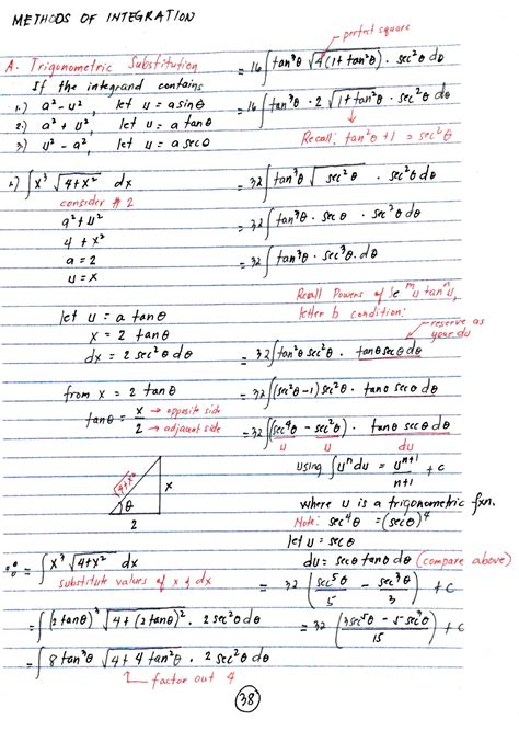 Image result for Integral Methods