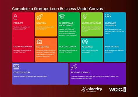 Image result for Lean Model