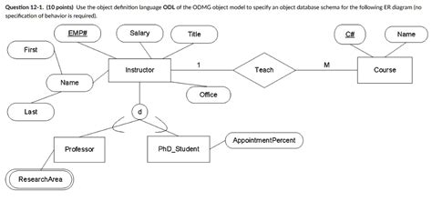 Image result for Object Definition Model