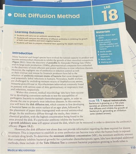 Image result for Disk Diffusion Method Interpretation