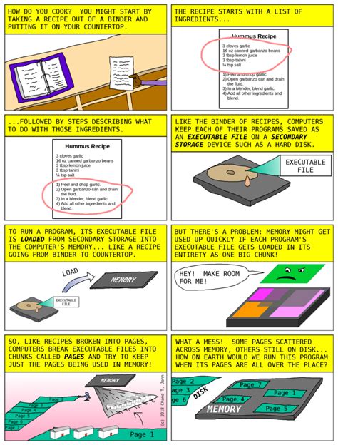 Reproduction of Computer Programs 的图像结果