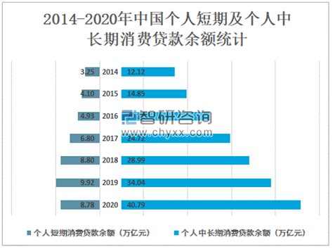 2020骞翠腑鍥芥秷璐硅捶娆炬儏鍐靛垎鏋愶細浜烘皯甯佹秷璐硅捶娆句綑棰濊揪49.57涓囦嚎鍏冿紝鍏朵腑涓 汉涓 暱鏈熸秷璐硅捶娆句綑棰濆崰82 ...