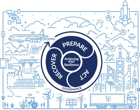 Image result for Pnt