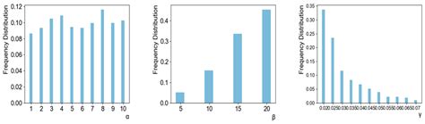 An Empirical Study on Importance of Modeling Parameters and Trading ...