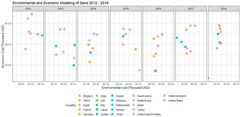 Environmental and Economic Life Cycle Analysis of Primary Construction ...