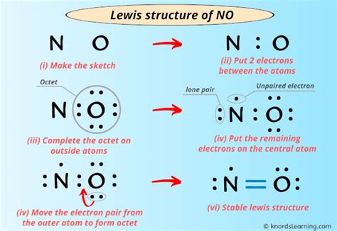 Lewis Structure of NO (With 5 Simple Steps to Draw!)