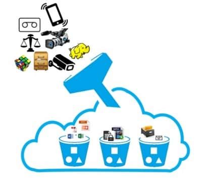 Rising Popularity Cloud Object Storage and Limitations of Scale-out Storage