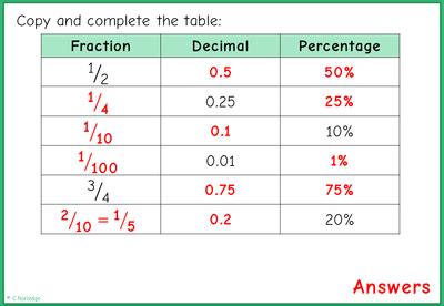 Image result for Convert FDP