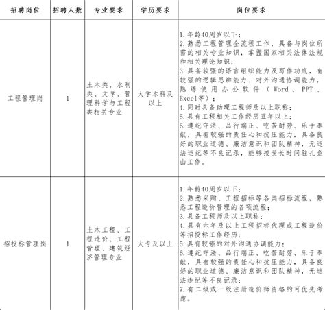 速来！部分岗位年薪10万+！_工作_舟山_相关