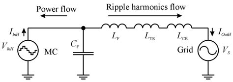 Switching Ripple Harmonics Attenuation in DFIG and Matrix Converter ...