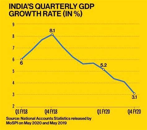 कोरोना संकट की वजह से जब अर्थव्यवस्थाएं गर्त की ओर हैं, शेयर बाजारों ...