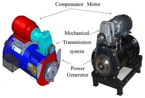 Advanced Control of a Compensator Motor Driving a Variable Speed Diesel ...