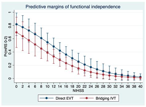Effect of Intravenous Alteplase on Functional Outcome and Secondary ...