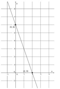 Grade 8 Module 4 Lesson 19 的图像结果