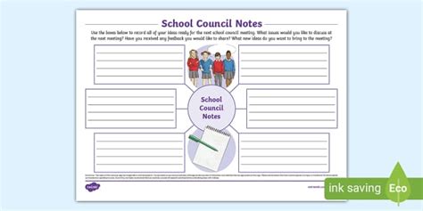 School Council Notes Mind Map, School Council