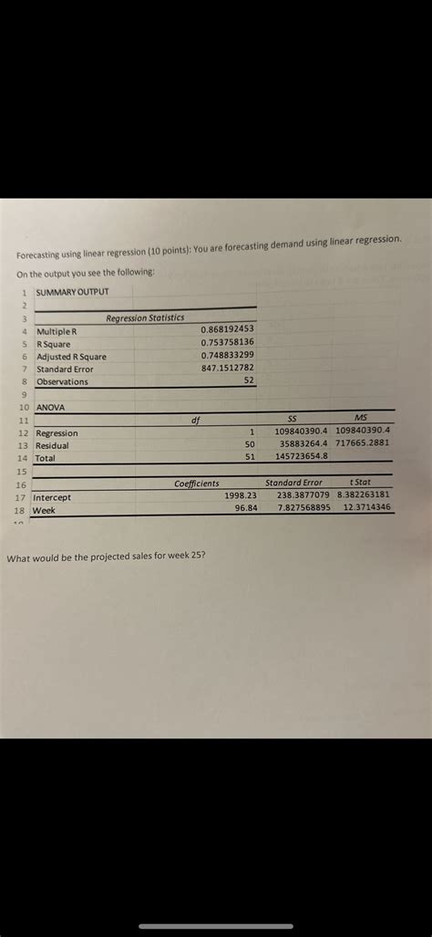Image result for Sales Forecasting Using Linear Regression