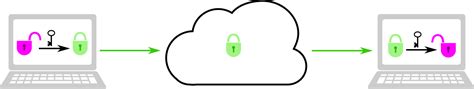 Defend Dissent with Tor | The Tor Project