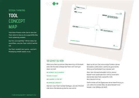 Concept Map Design Thinking 的图像结果