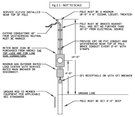 New & Temporary Service – Harrison REMC