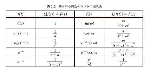 Image result for How to Add Subscripts in Axis Lables Python Plots