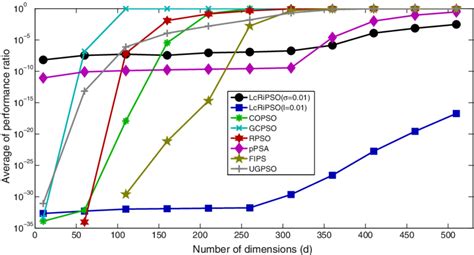 Image result for Dimensions Axis