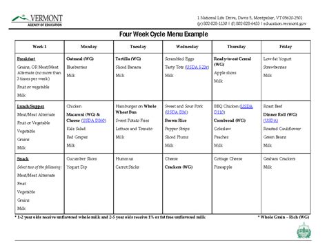 Image result for Examples of Cycle Menu