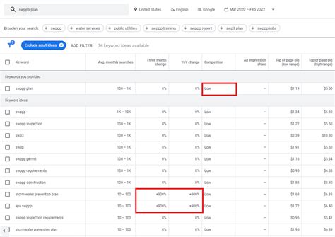 9 Creative Ways To Use Google's Keyword Planner Tool