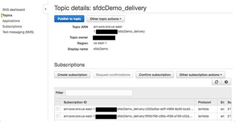 Image result for AWS API Salesforce