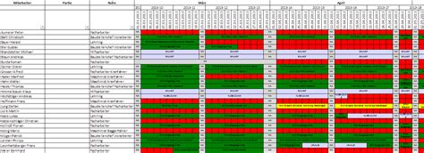 Image result for Programm Für Automatische Arbeitseinteilung Python