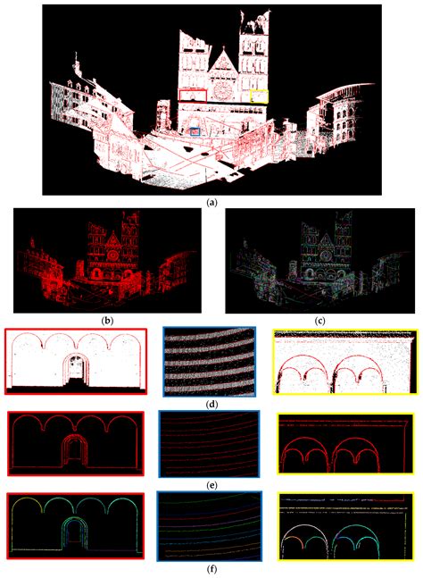 Edge Detection and Feature Line Tracing in 3D-Point Clouds by Analyzing ...