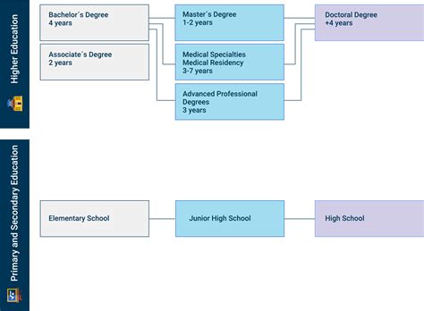 GUÍA DEL SISTEMA EDUCATIVO DE ESTADOS UNIDOS