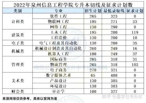 2022福建高考各大学录取分数线一览表汇总(最新整理）