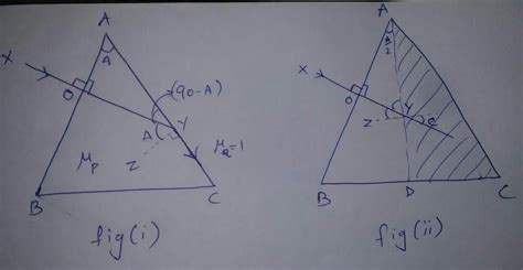 A ray of light is incident normally on the first refracting face of the ...