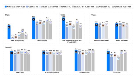 一文纵览国内外主流AI大模型最新进展_山东星火电子打开即玩v0205.打开进入官网.org-CSDN博客