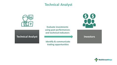 Image result for Technical Analyst Job