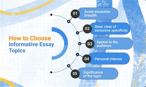 Informative Essay Structure 的图像结果