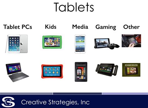 Image result for Electronic Tablets