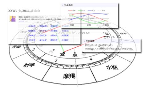 怎样的星盘适合去国外发展？_张爱玲