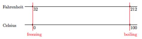 Grade 8 Module 4 Lesson 19 的图像结果