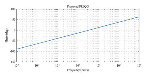 Image result for Phase-Fired Controller Tutorial