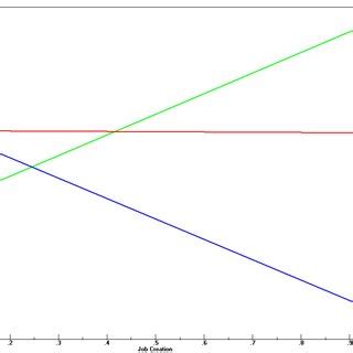 Image result for Environmental Gradient