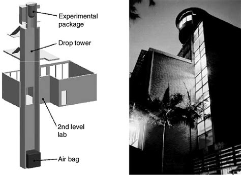 Image result for Drop Tower Design