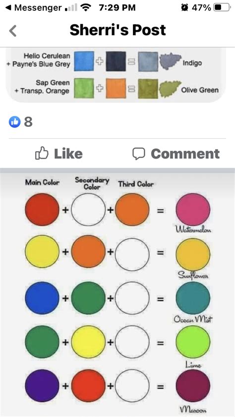 Image result for Blue Color Mixing