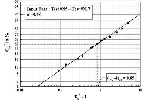 Image result for Type 1 Variation