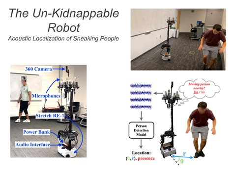 Robot Human Interaction 的图像结果