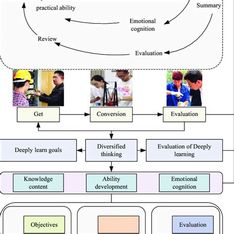 Deep Learning Training On Local Computer 的图像结果