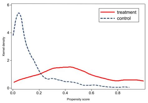 How China’s Ecological Compensation Policy Improves Farmers’ Income?—A ...